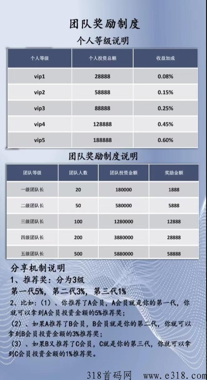 最新上线数藏app，不同的玩法，欢迎加入
