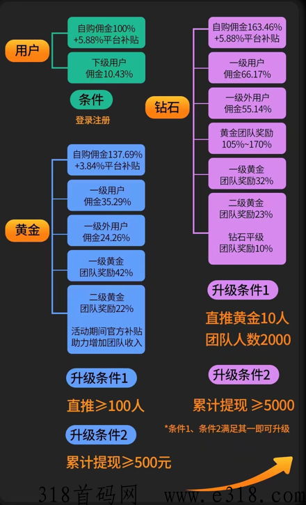 抖物精选，O门槛，O投，推广后期躺