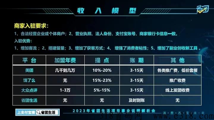 省团生活，我为何如此拼命推广【深度解析】