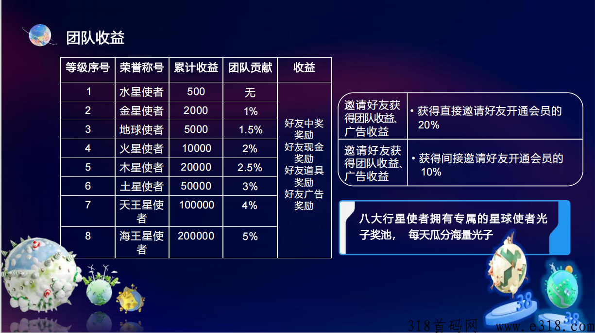 量子宇宙下周准备上线，首码预热，顶级扶持