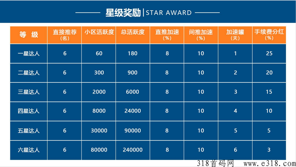 智惠鲸，2023下半年必玩的黑马卷轴，天花板已上线，积分无门槛兑现