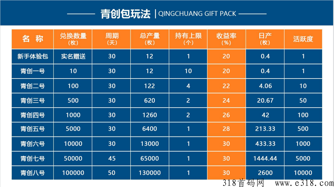 智惠鲸，2023下半年必玩的黑马卷轴，天花板已上线，积分无门槛兑现