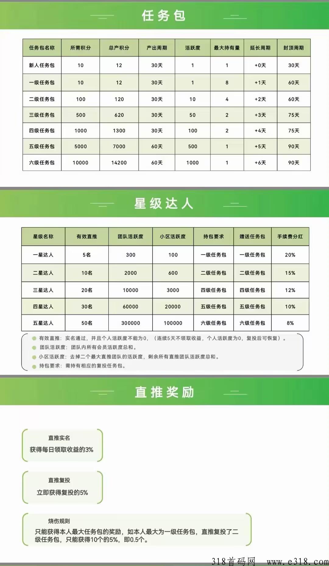 首码叮咚生活，一个价高