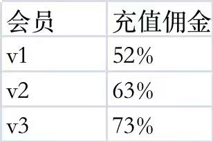剧里剧外短剧app，火爆上线，免费门槛，今年风口
