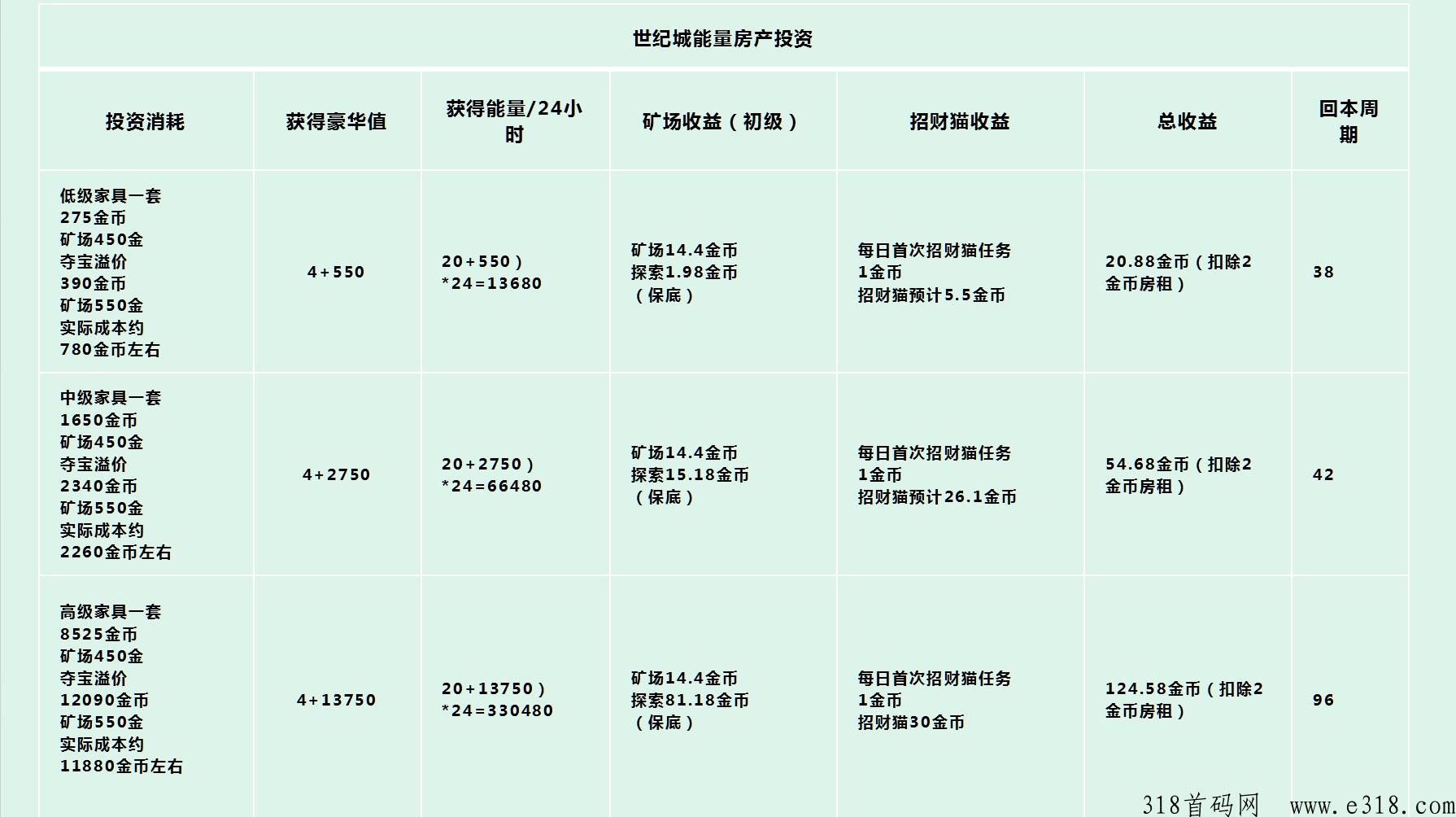 天天来收租，即将铭门首付三期开盘，赶紧上车