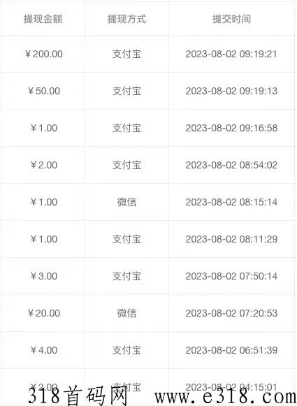西皮购，种西瓜赚米
