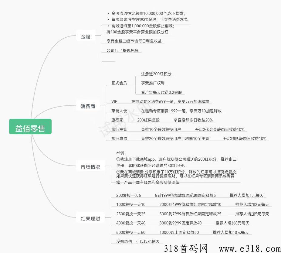 益佰零售，消费变t资