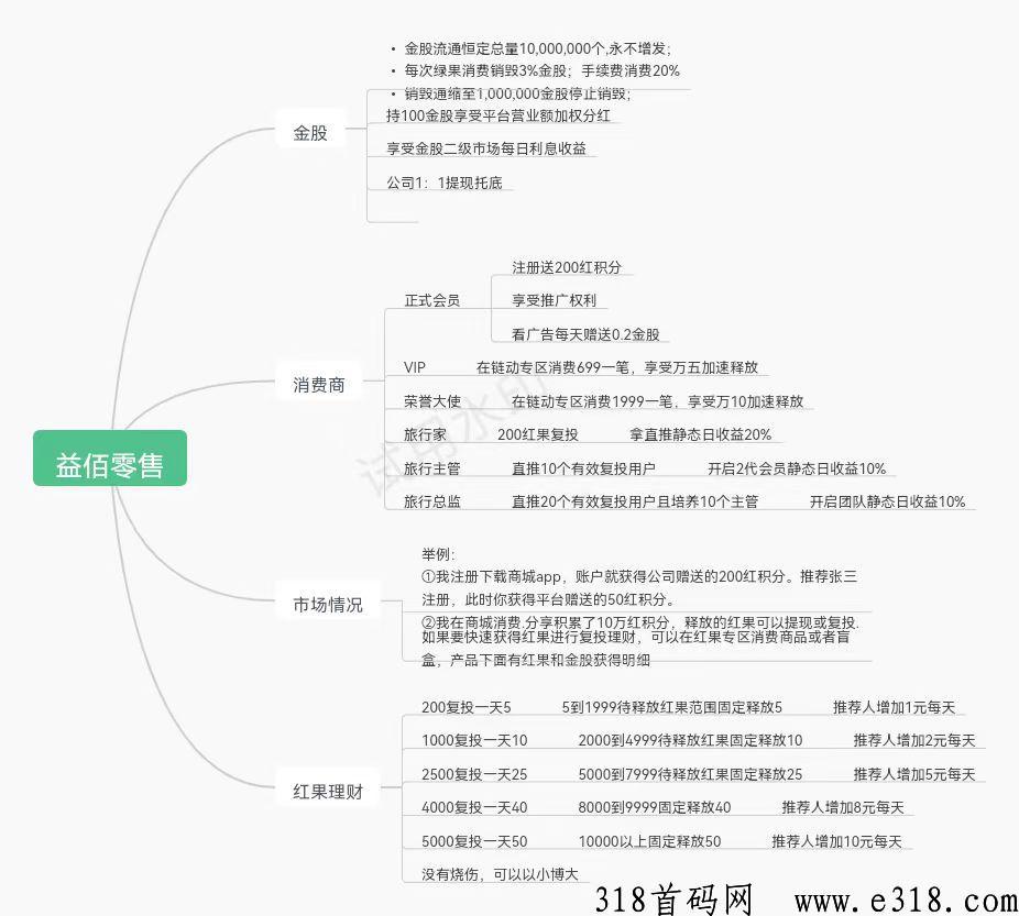 益佰零售，撸变现！