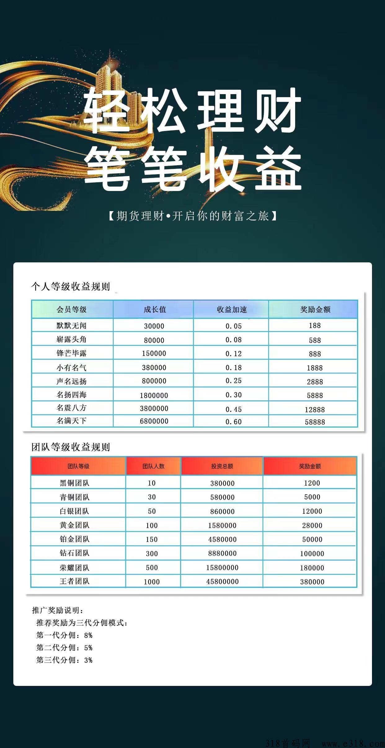最新上线期货app，欢迎团队合作