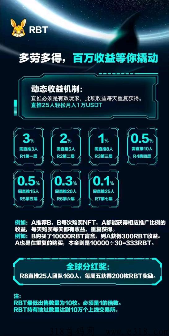 黄金兔稳定项目，无风险