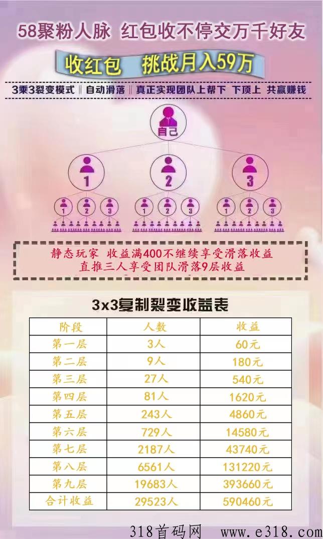 58聚粉平台，不忘初心牢记使命，公司励志打造没有难做的的生意，让你不出门生意做到全g