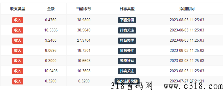 抖音关注任务app，市场最高价，不赚差价赚人气！