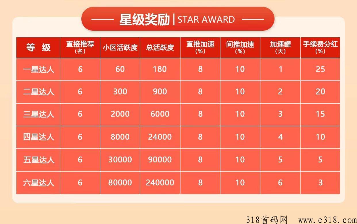智惠鲸首码排线大区兜底二星