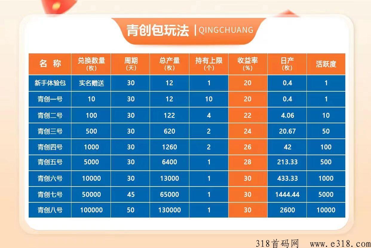 智惠鲸首码排线大区兜底二星