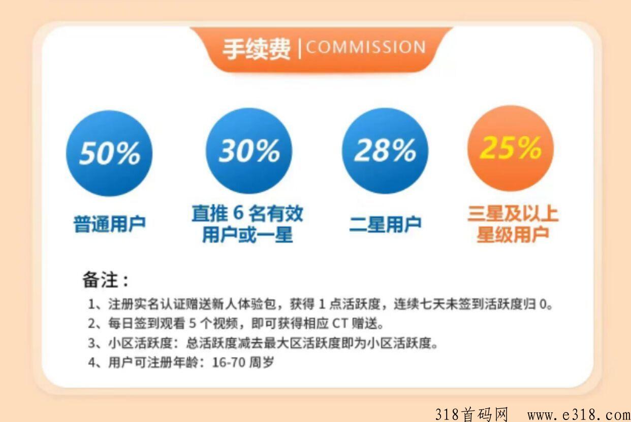智惠鲸首码排线大区兜底二星