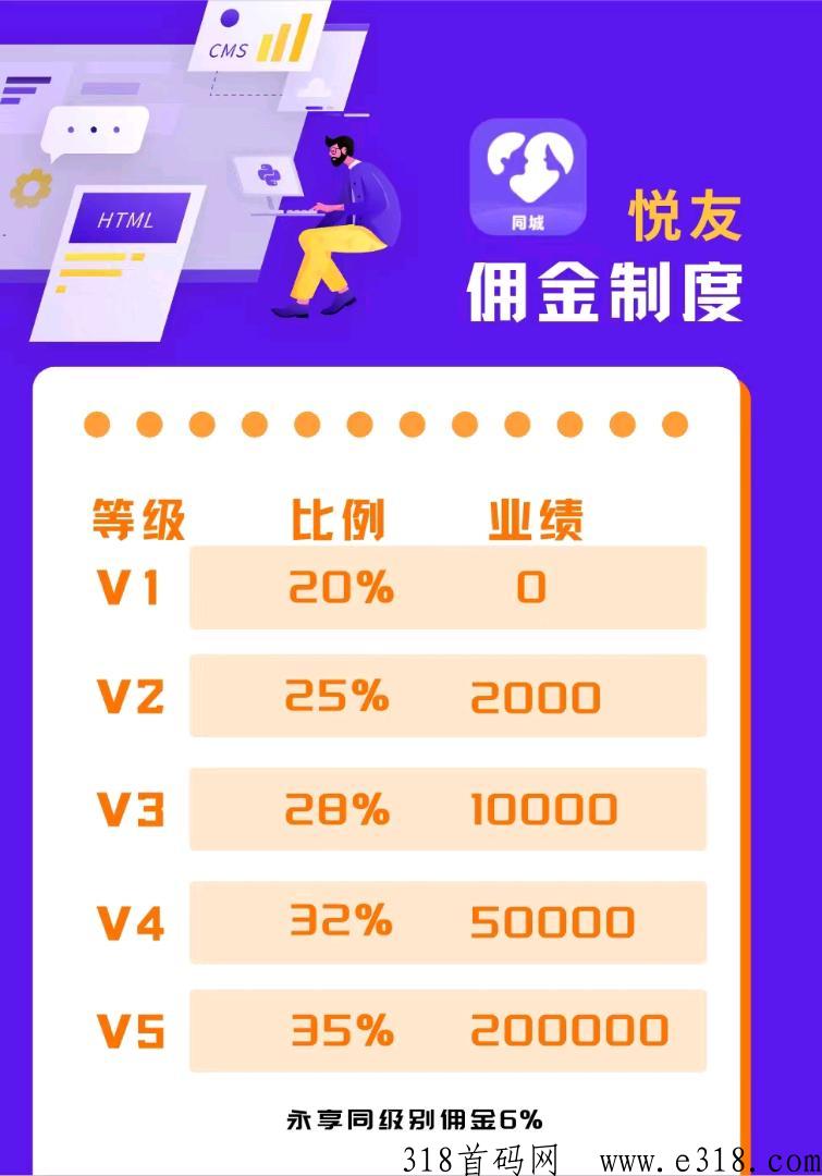 招聘代理、女聊天员、代理待遇高