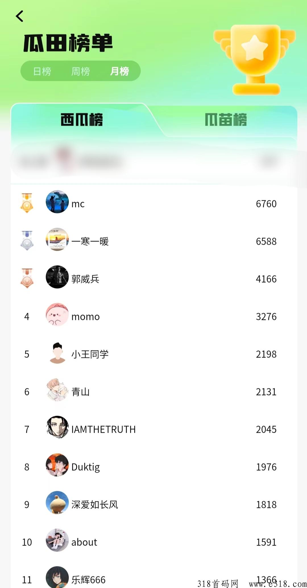 西皮购，换奖励，零投入