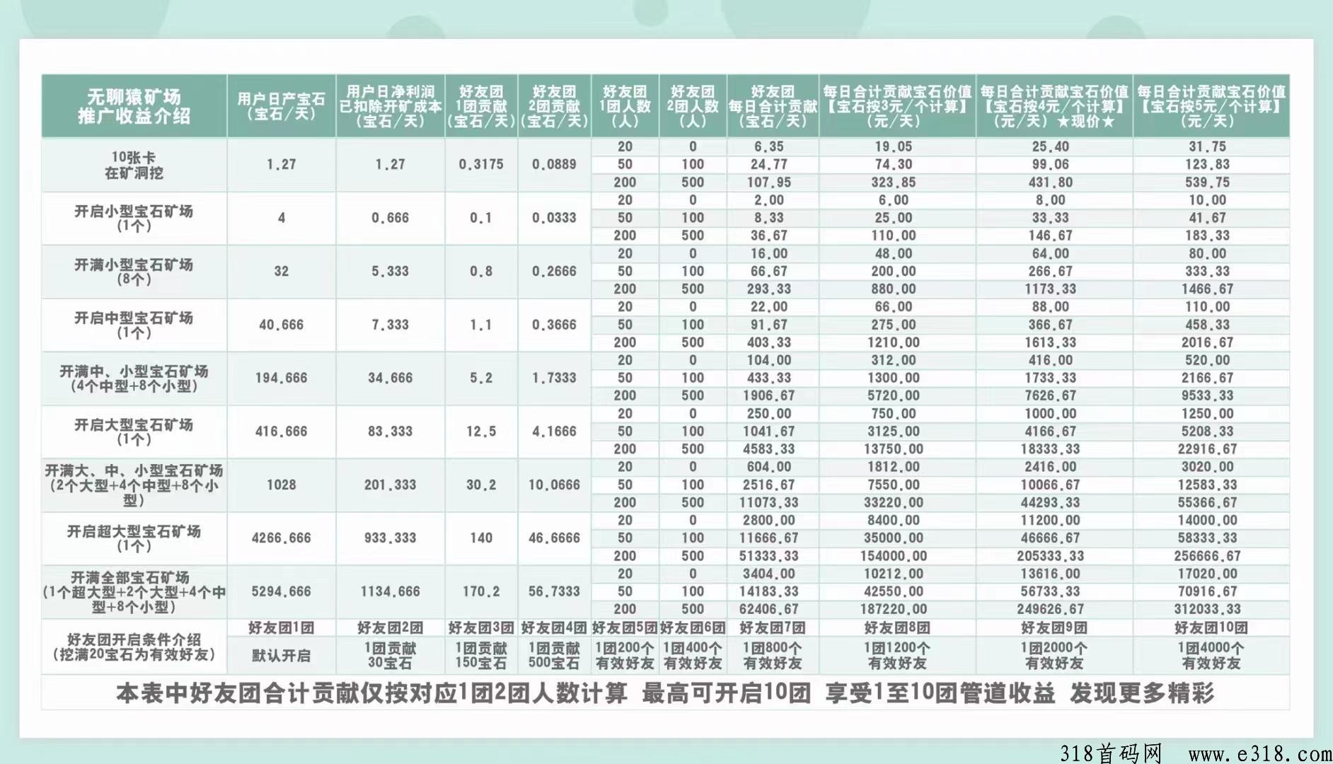 潮玩宇宙，奖卷世界同一家公司，超高扶持