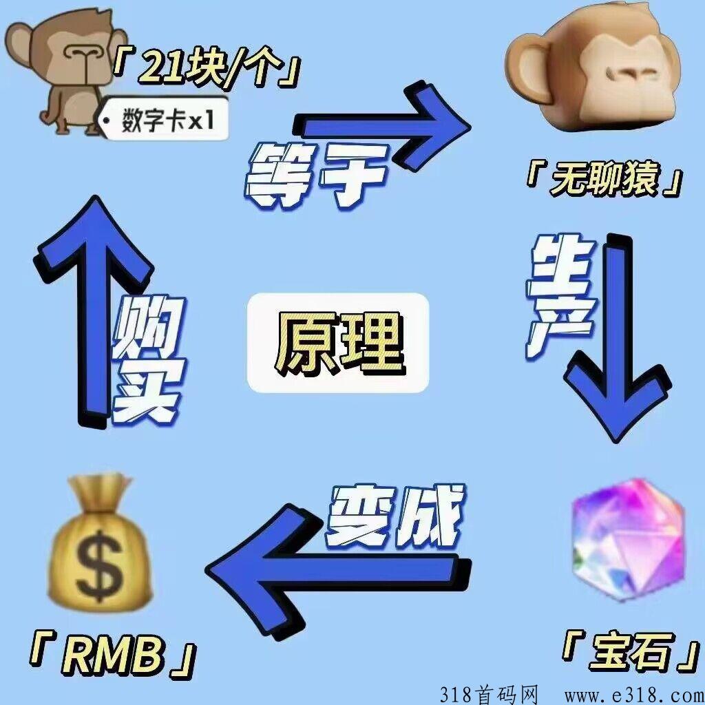 潮玩宇宙，奖卷世界同一家公司，超高扶持