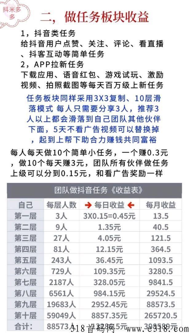 抖赚号平台，后台可g抖喑筷手淘特头条