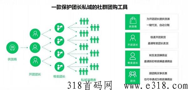 团团团社群团购小程序模式介绍，附带新人注册教程！