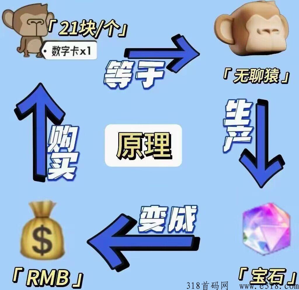 潮玩宇宙，月月收益高，啥都不用干