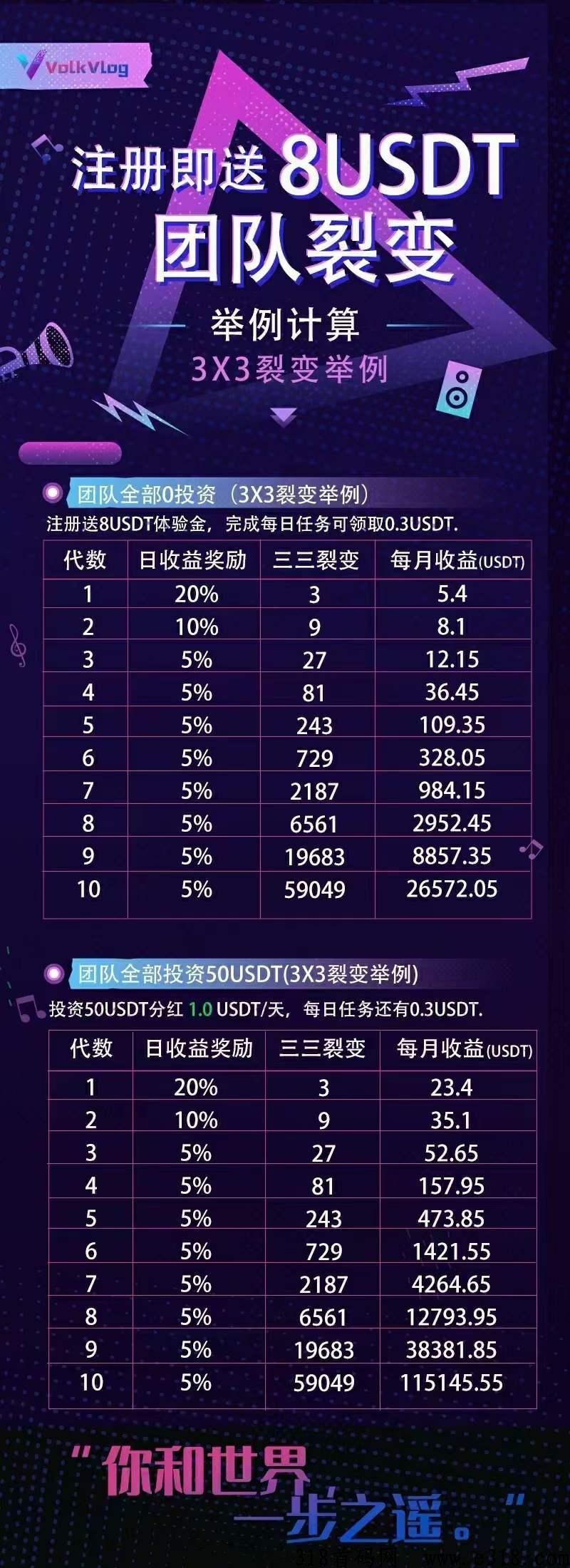 沃克短视频，怎么玩，抢占市场