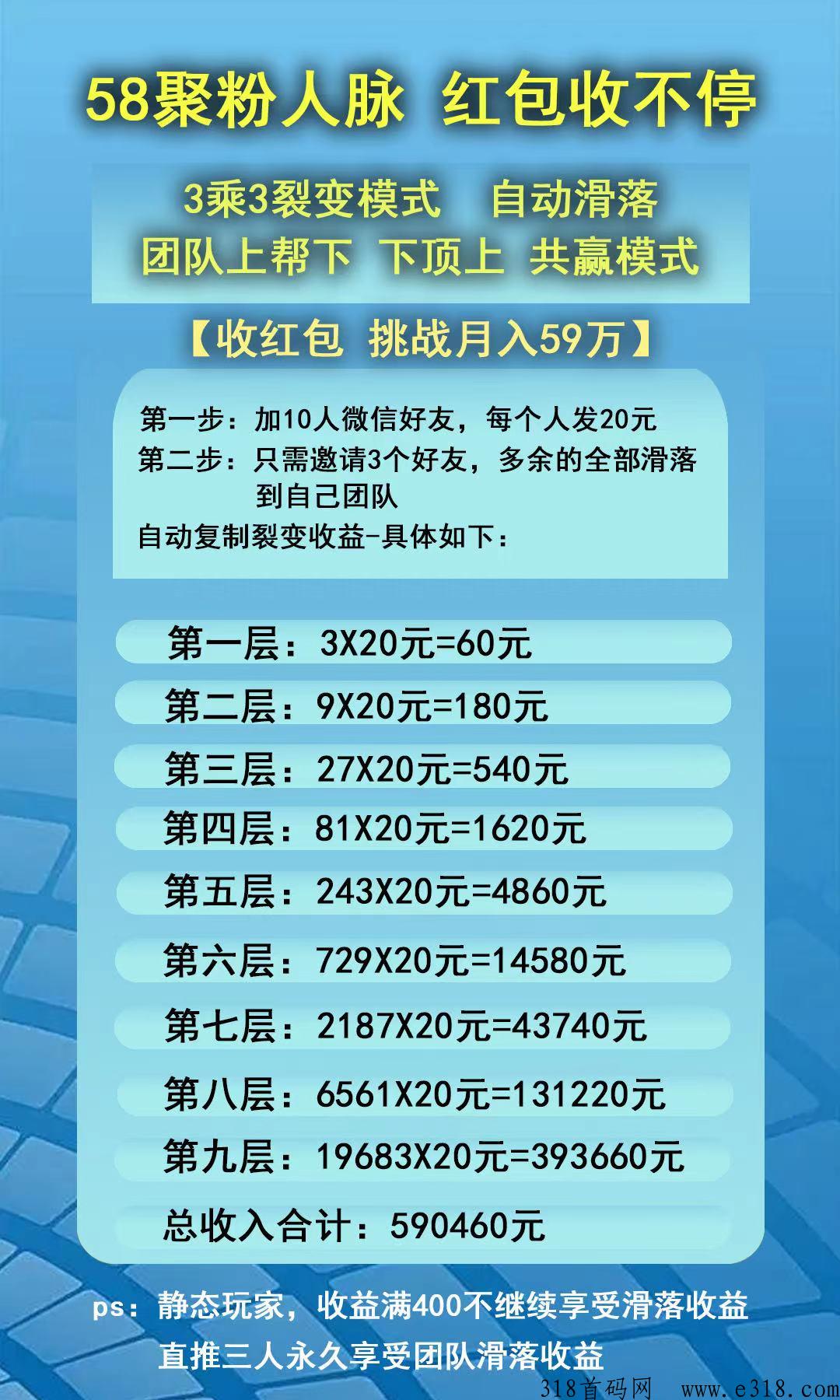 58聚粉平台，公司励志打造没有难做的生意，让你不出门生意做到全g