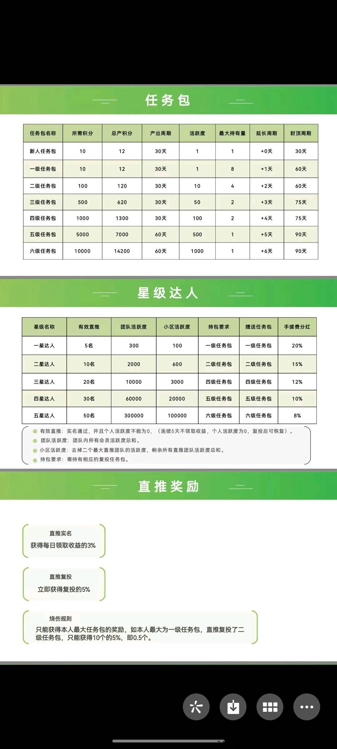 叮咚生活代3，蚁从卷轴模式