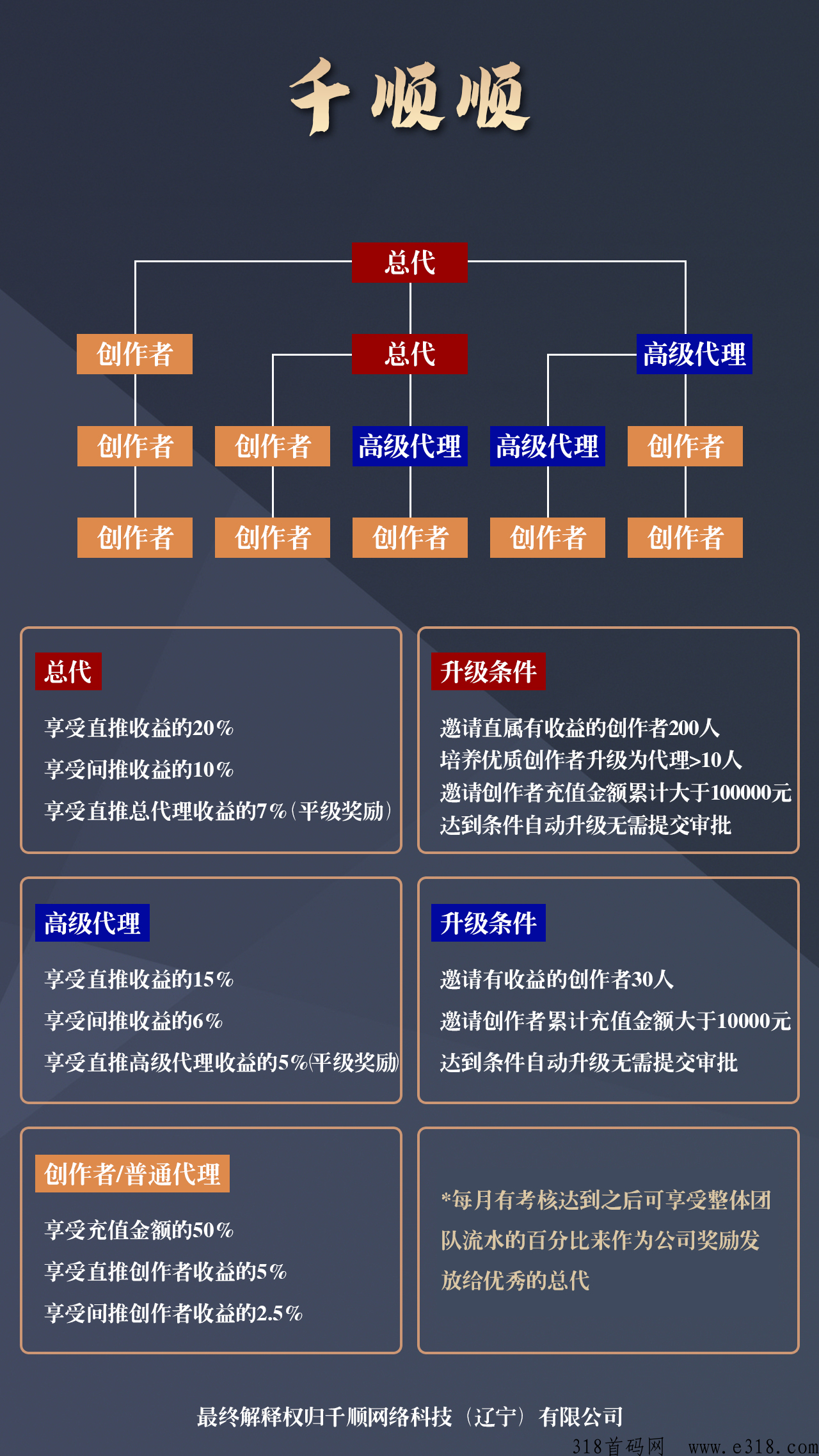 千顺顺短剧平台火星一号怎么做