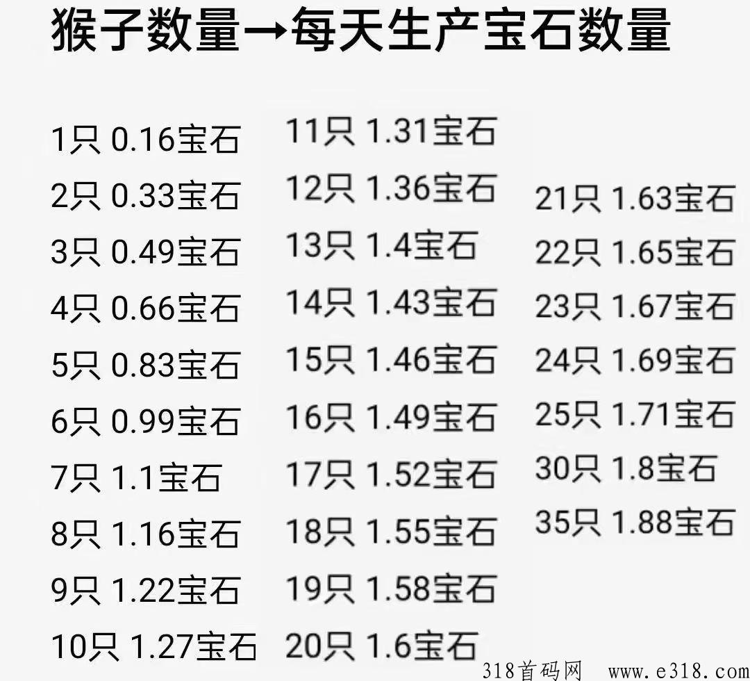 潮玩宇宙，全网顶级扶持！