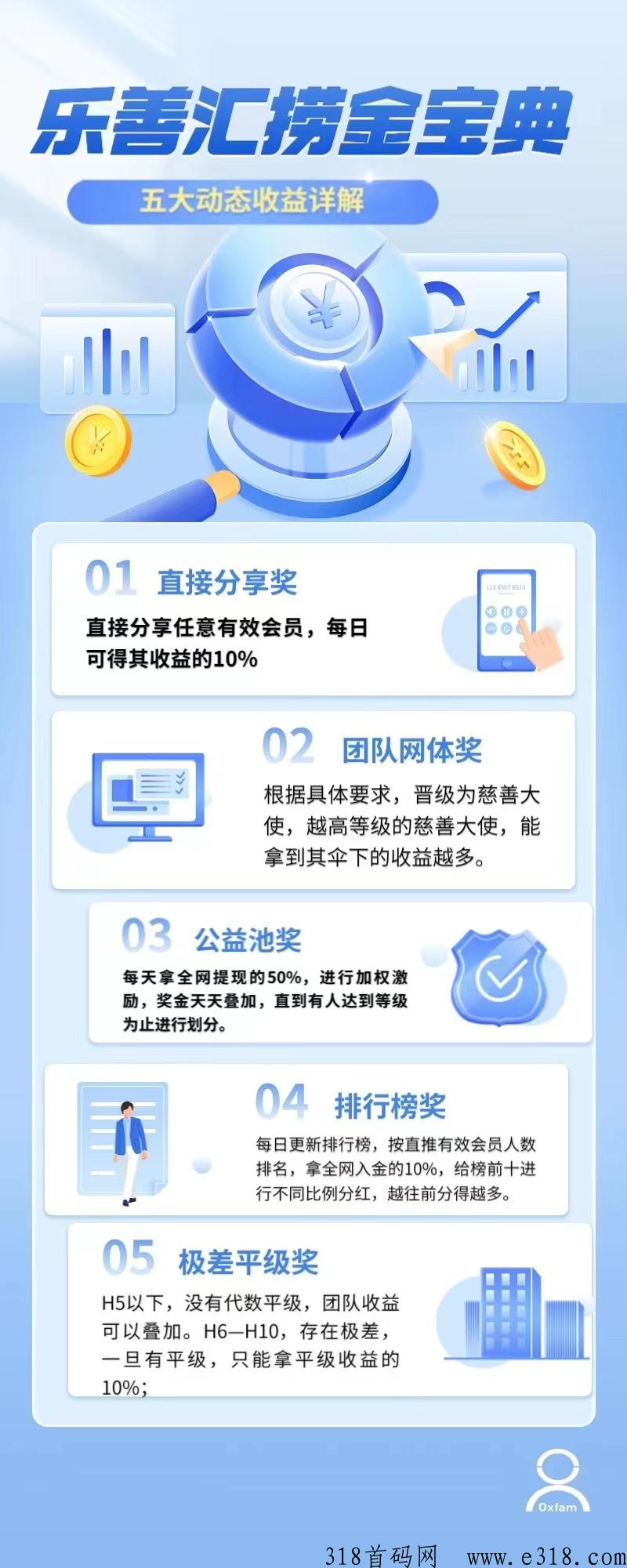 乐善汇，全新风口模式，全网对接团队长