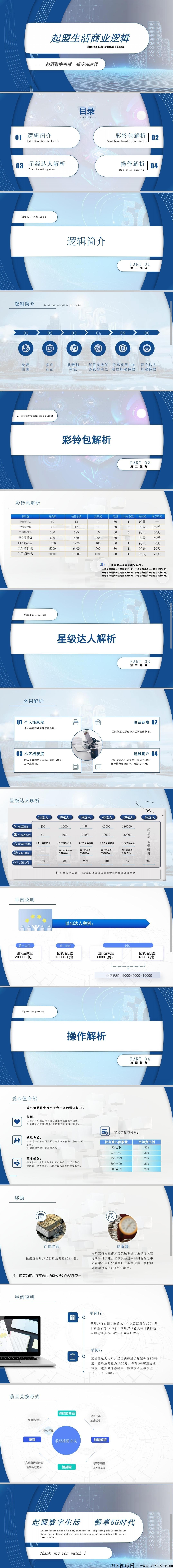 新起盟生活，G企，卷轴加速模式，三条线月活，不持包，进群拿资料