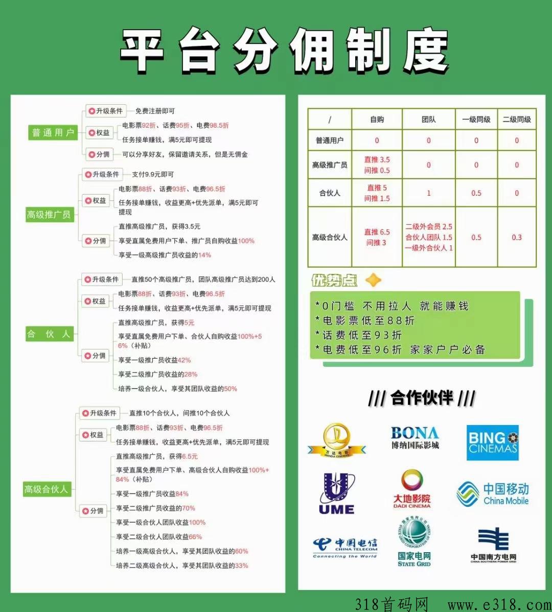 趣吧首码新出，低价即可开启管道收益，低门槛创业必备
