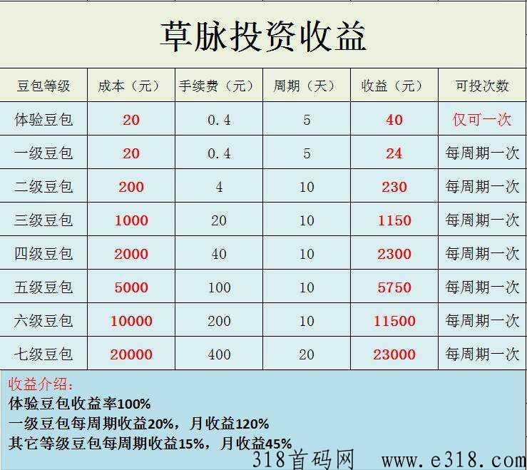 草脉首码，注册送20豆，每天领取分奖励