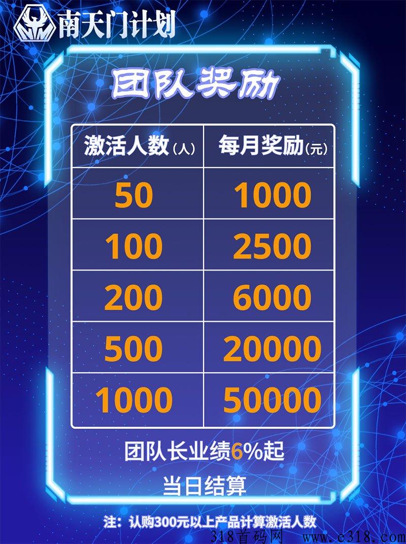 最新首码项目，投资航空事业收益每小时释放一次，南天门计划预热