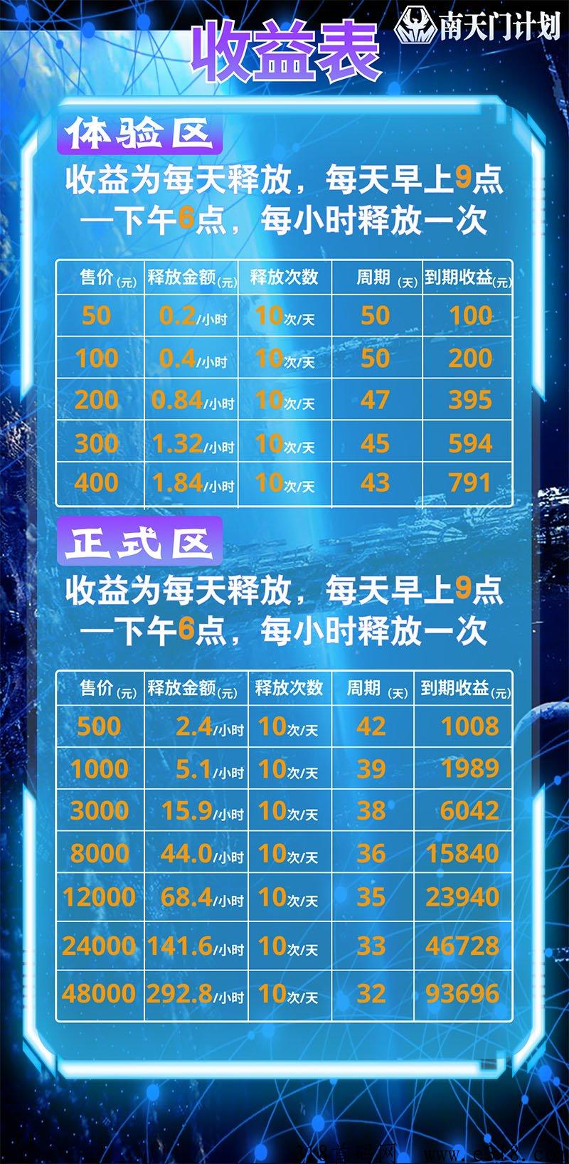 最新首码项目，投资航空事业收益每小时释放一次，南天门计划预热