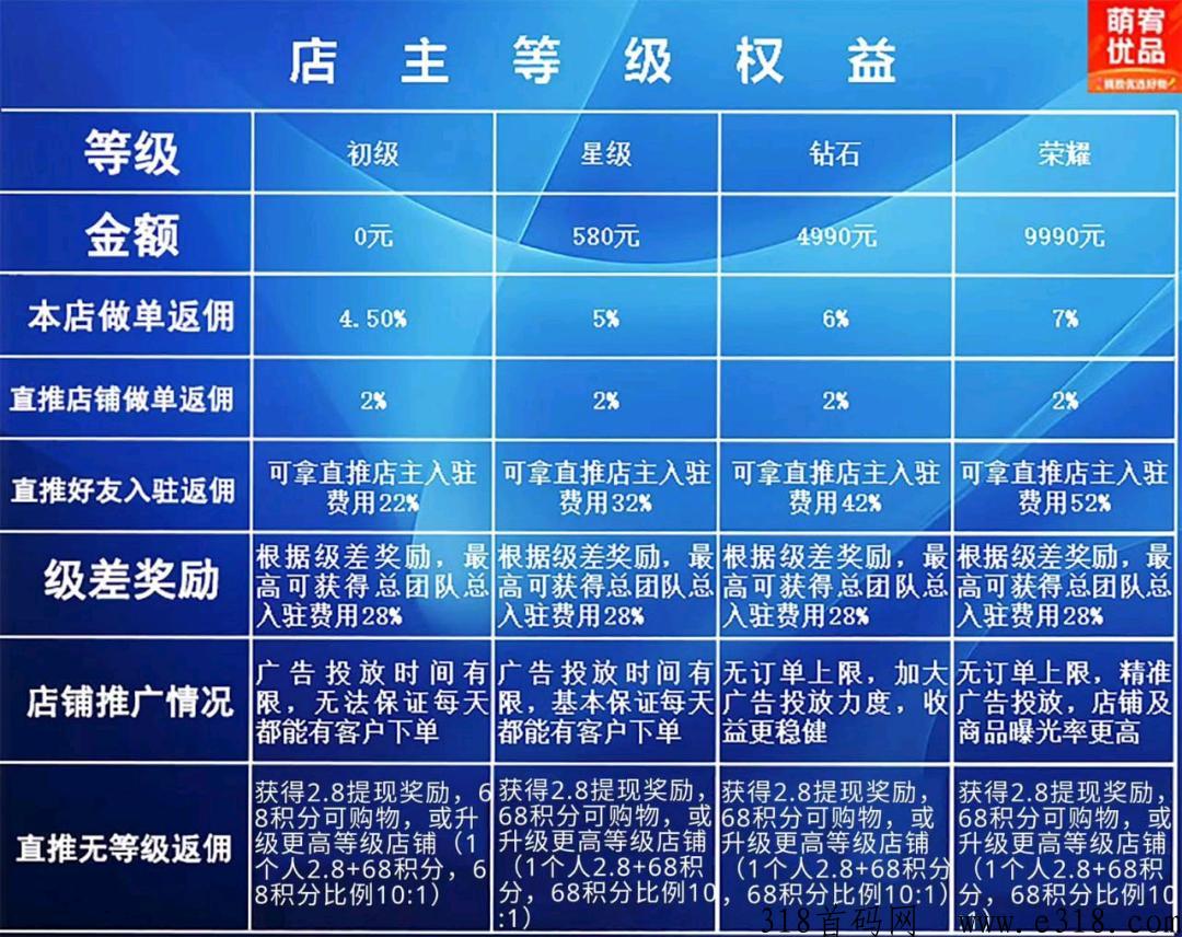 萌宥优品无货源电商，全新上线高扶持