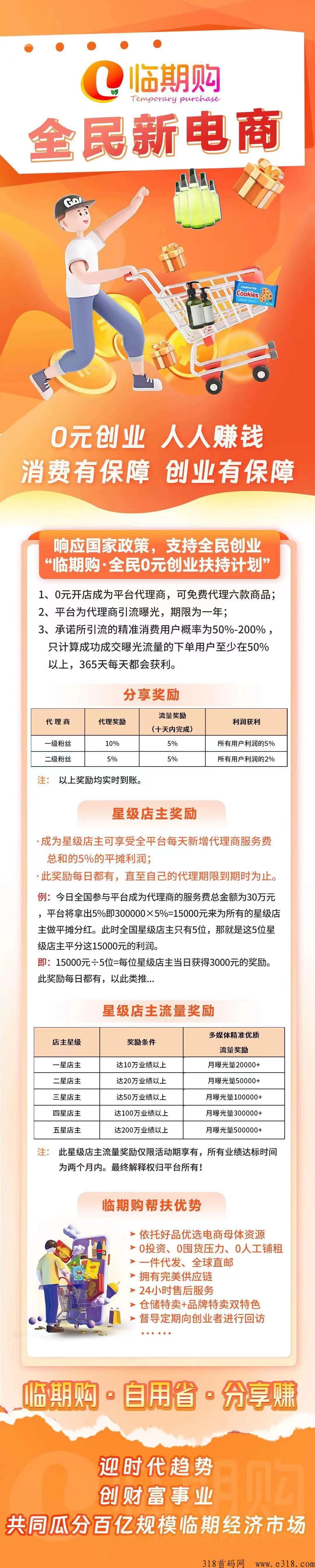【临期购】无货源电商，平台扶持流量自动卖货出单