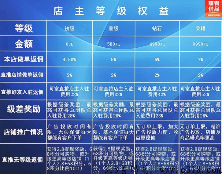 萌宥优品最新，​无货源电商