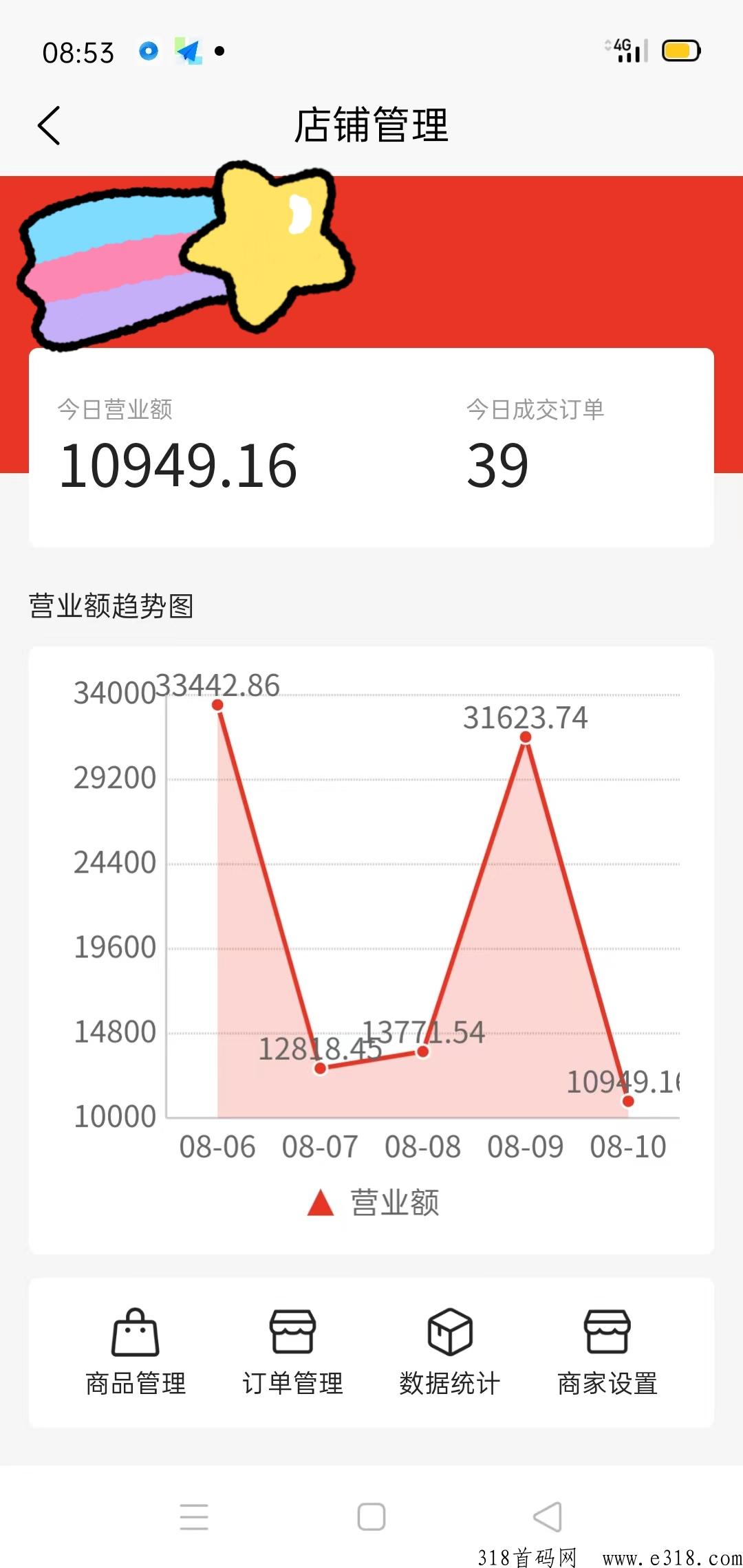 临期购，流量电商自动卖货新玩法