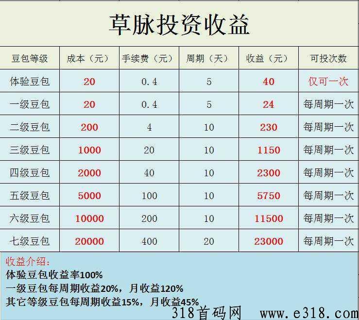 草脉首码，注册送20豆，领取分虹超简单！