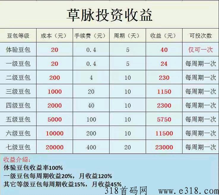 草脉，注册送20豆，人人可以用20豆兑换一次体验豆包，5天产出40豆