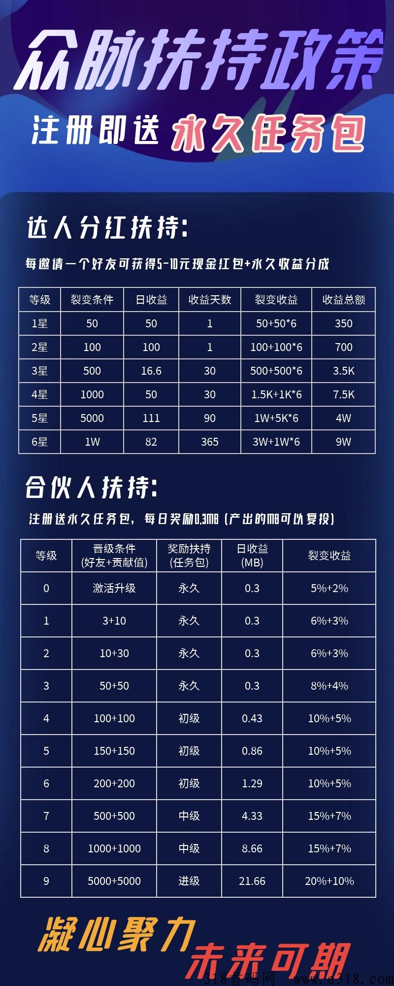 众脉，不看广告轻松撸
