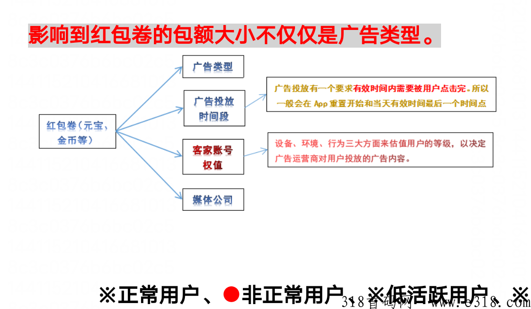 小游戏养机卡大包教程