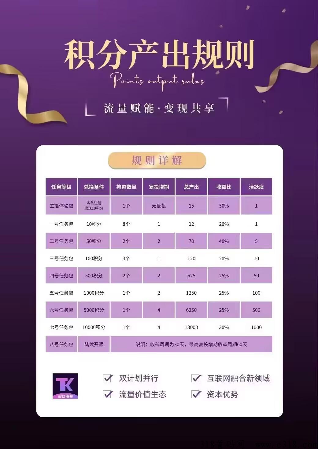 网红淘客，首码空投