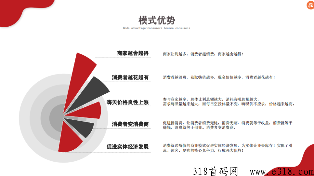 嗨购生活多商户入驻，联盟商家，消费返利，分销玩法，消费增值模式首码