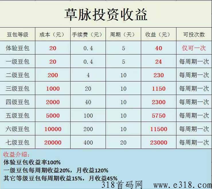 草脉首码，注册送20豆