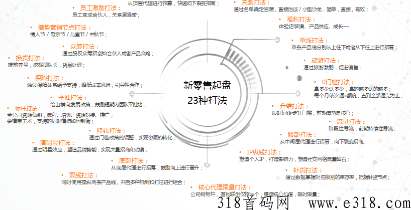 厦门私域营销，私域运营策划陪跑服务