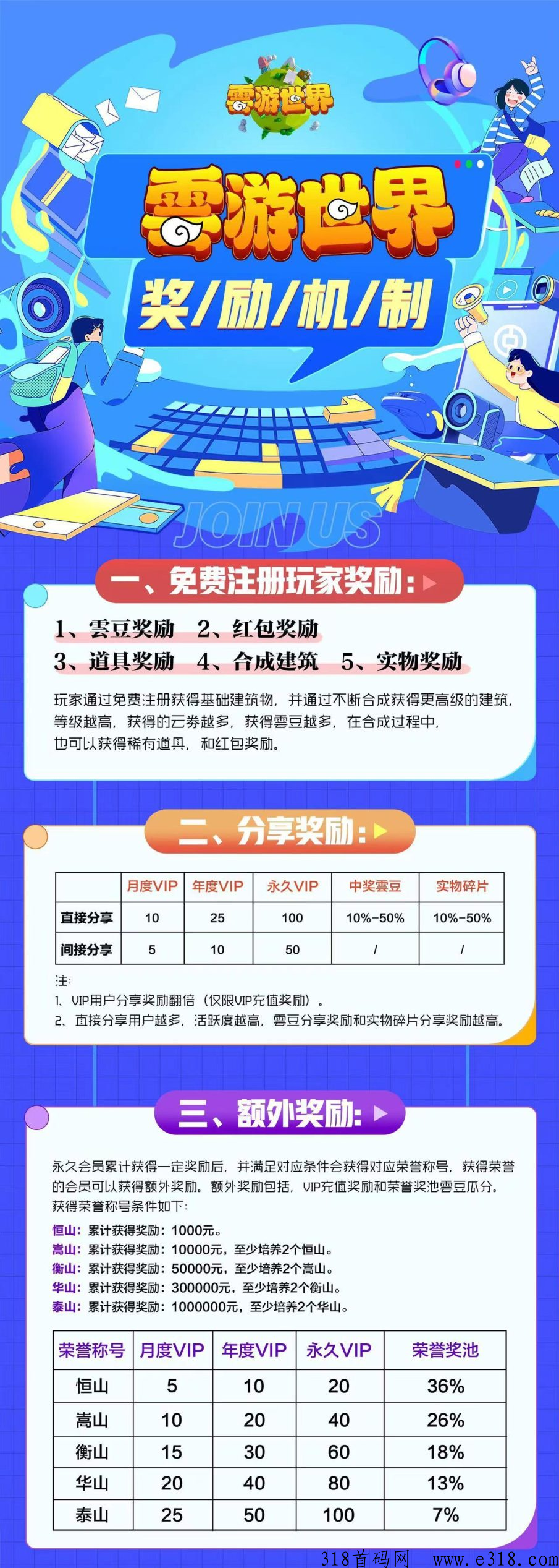 首码【云游世界】火爆来袭撸项目首选，首码对接！